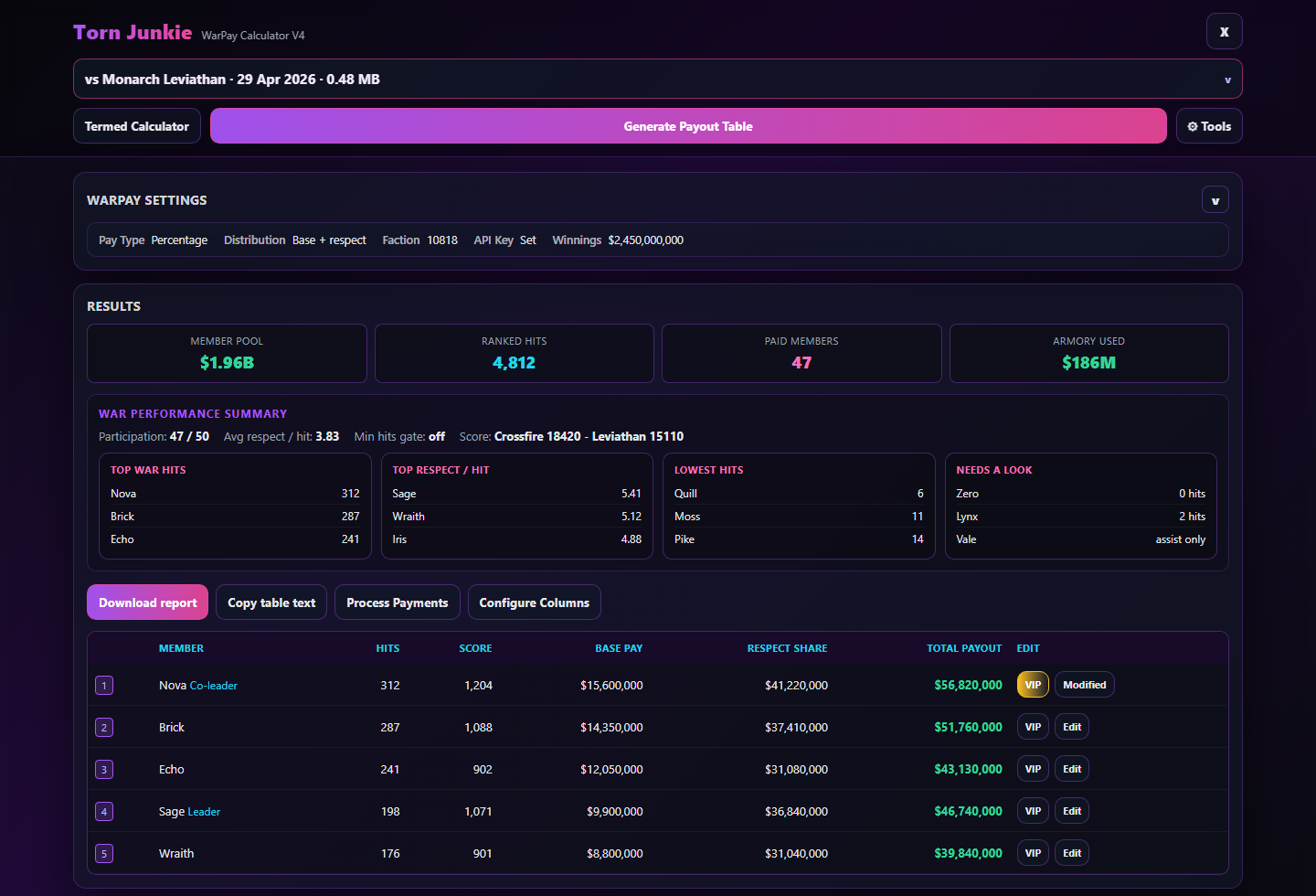 WarPay V4 command center with war picker, analytics, and payout table